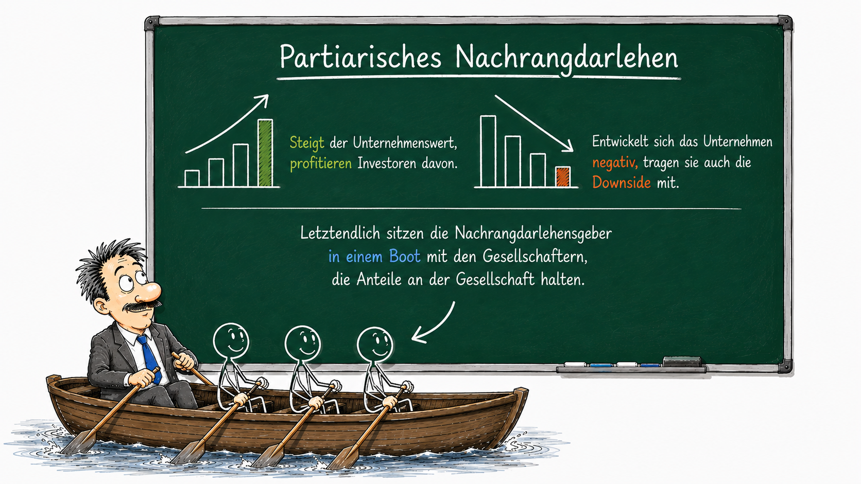 Nachrangdarlehen_Champion_StartupFinanzierung_Bild03