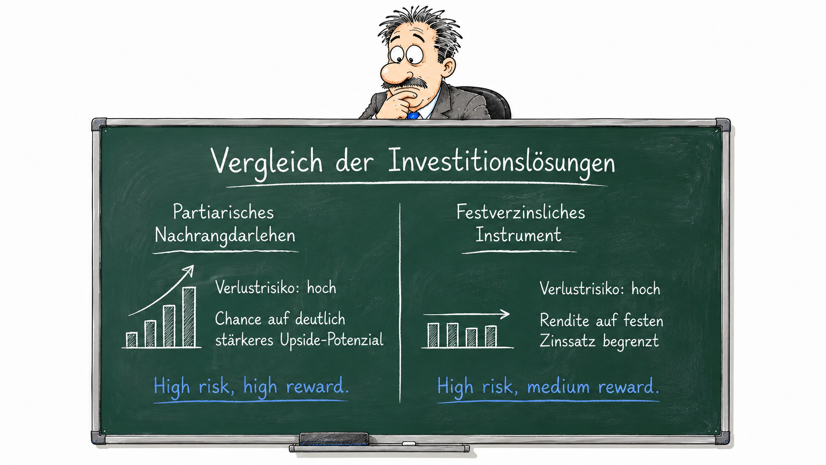 Nachrangdarlehen_Champion_StartupFinanzierung_Bild05